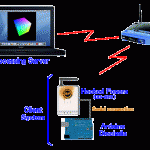Arduino meets Processing via Wifi (DD-WRT)